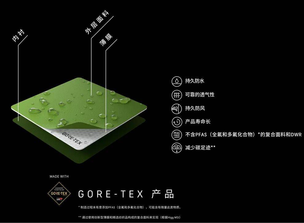 GORE-TEX品牌何以成为户外科技面料标杆开元棋牌运动超有料｜近50年携手上百家品牌(图2)